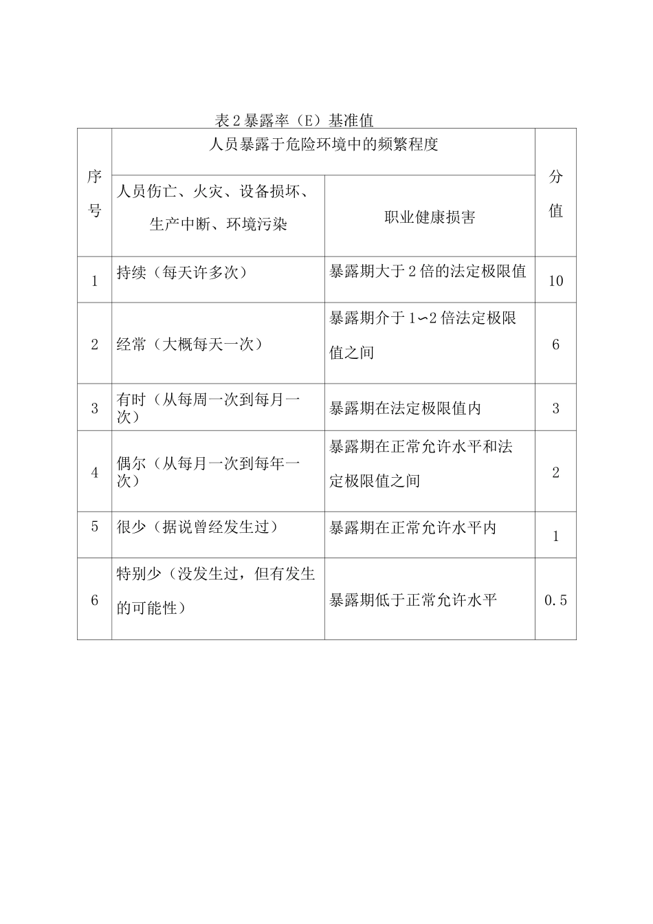 安全风险评价判定准则_第2页
