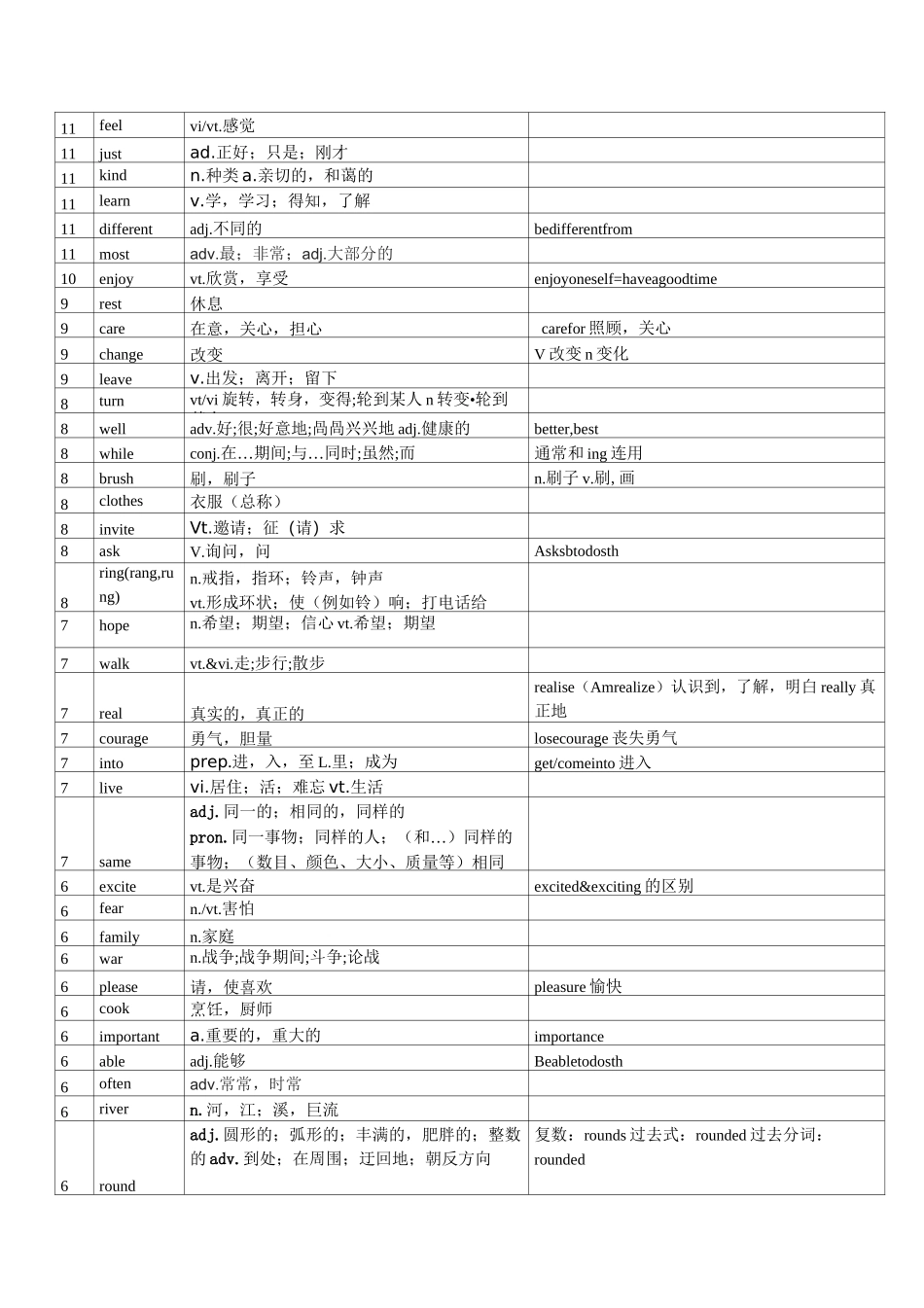人教版中考高频词汇总_第2页