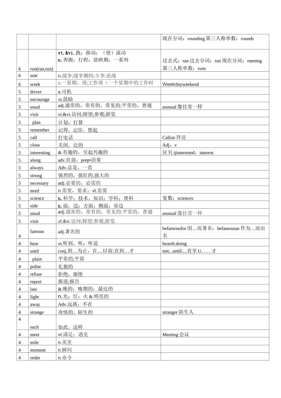 人教版中考高频词汇总_第3页
