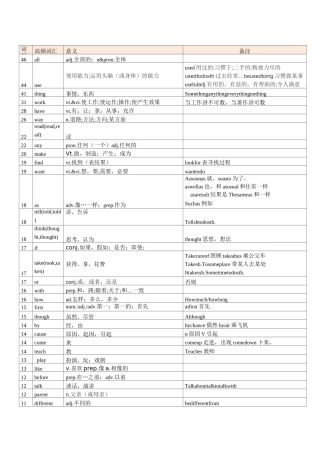 人教版中考高频词汇总