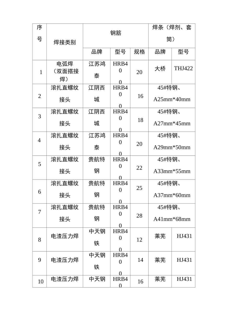 钢筋连接工艺试验方案_第3页
