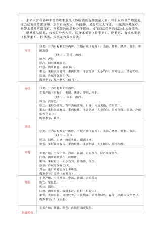 各类水果明细 产地 外形