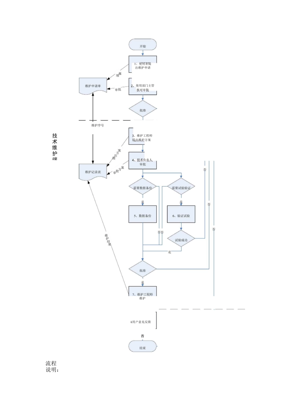 软件系统运行维护流程及方案_第3页