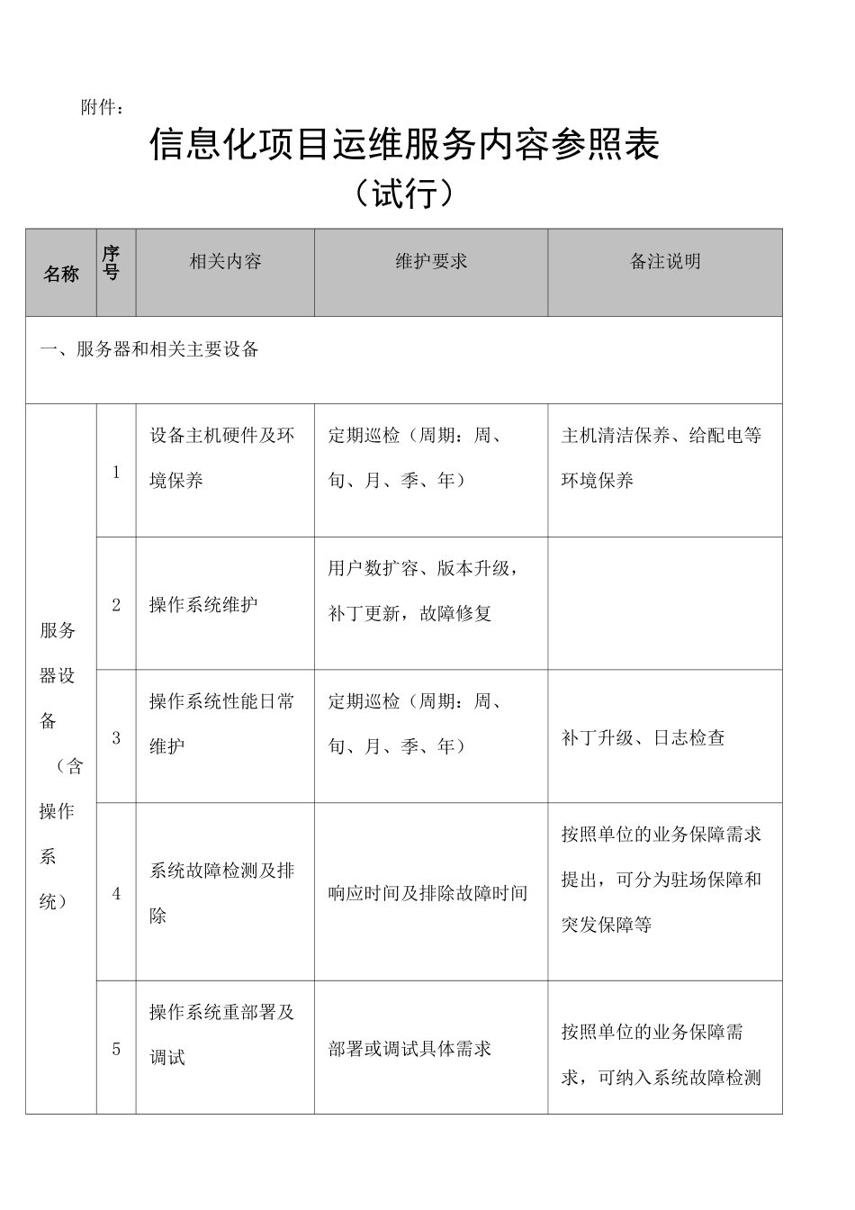 信息化项目运维服务内容参照表_第2页