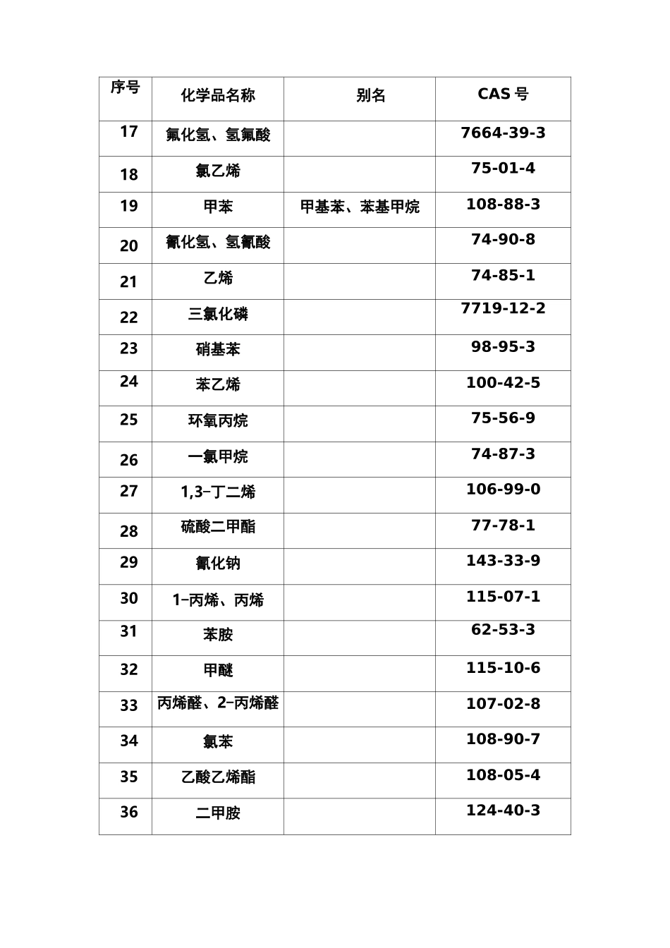 74种重点监管的危险化学品名录_第3页