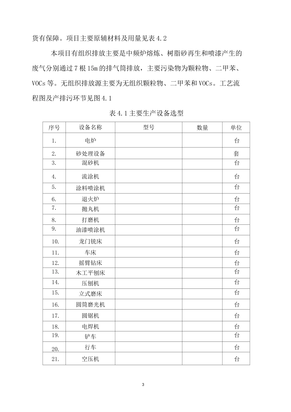 重污染天气“一厂一策”应急操作方案_第3页