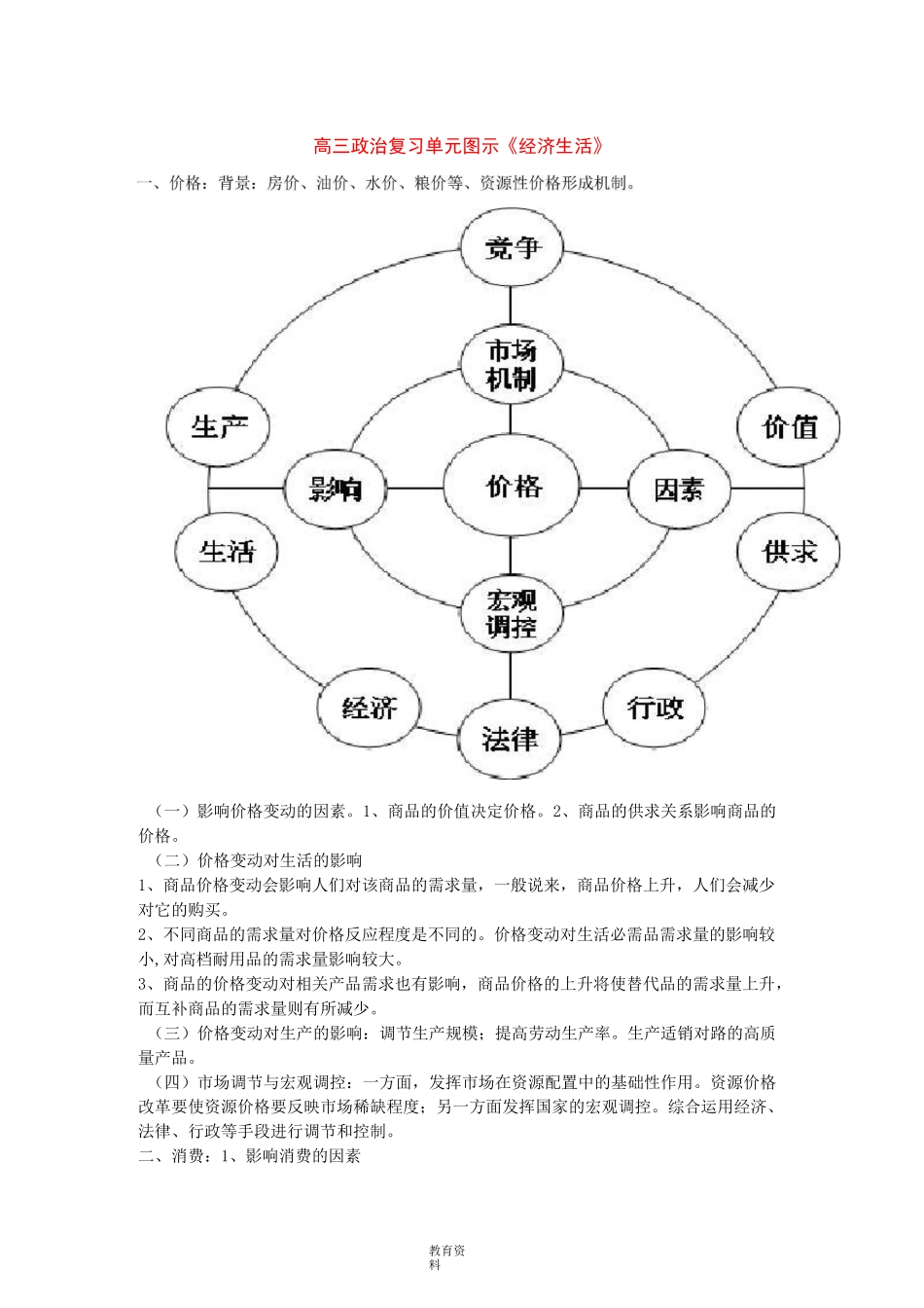 高考政治二轮复习《经济生活》核心知识思维导图_第1页