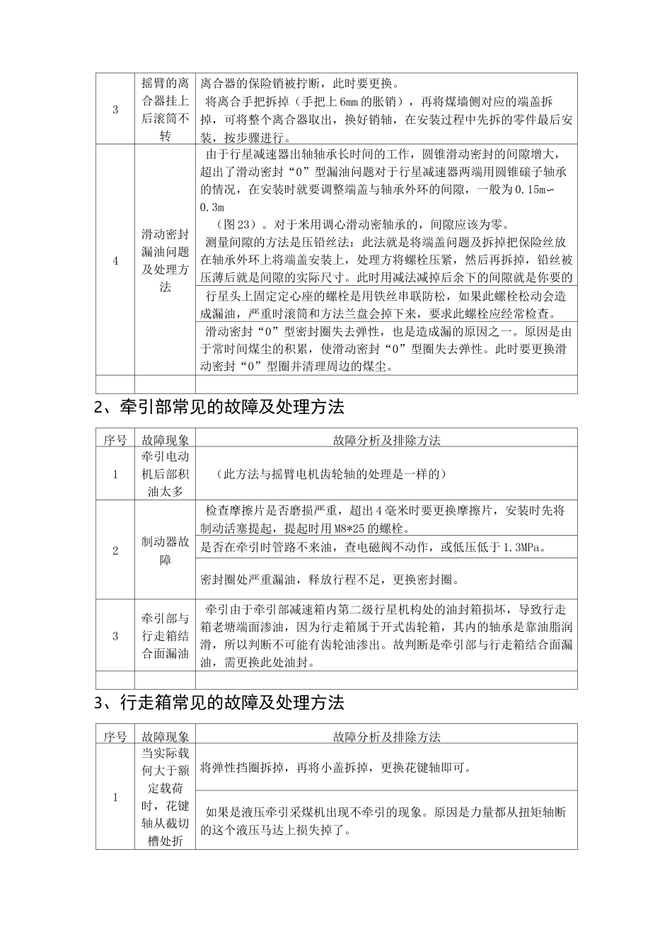 采煤机常见故障及排除方法_第2页