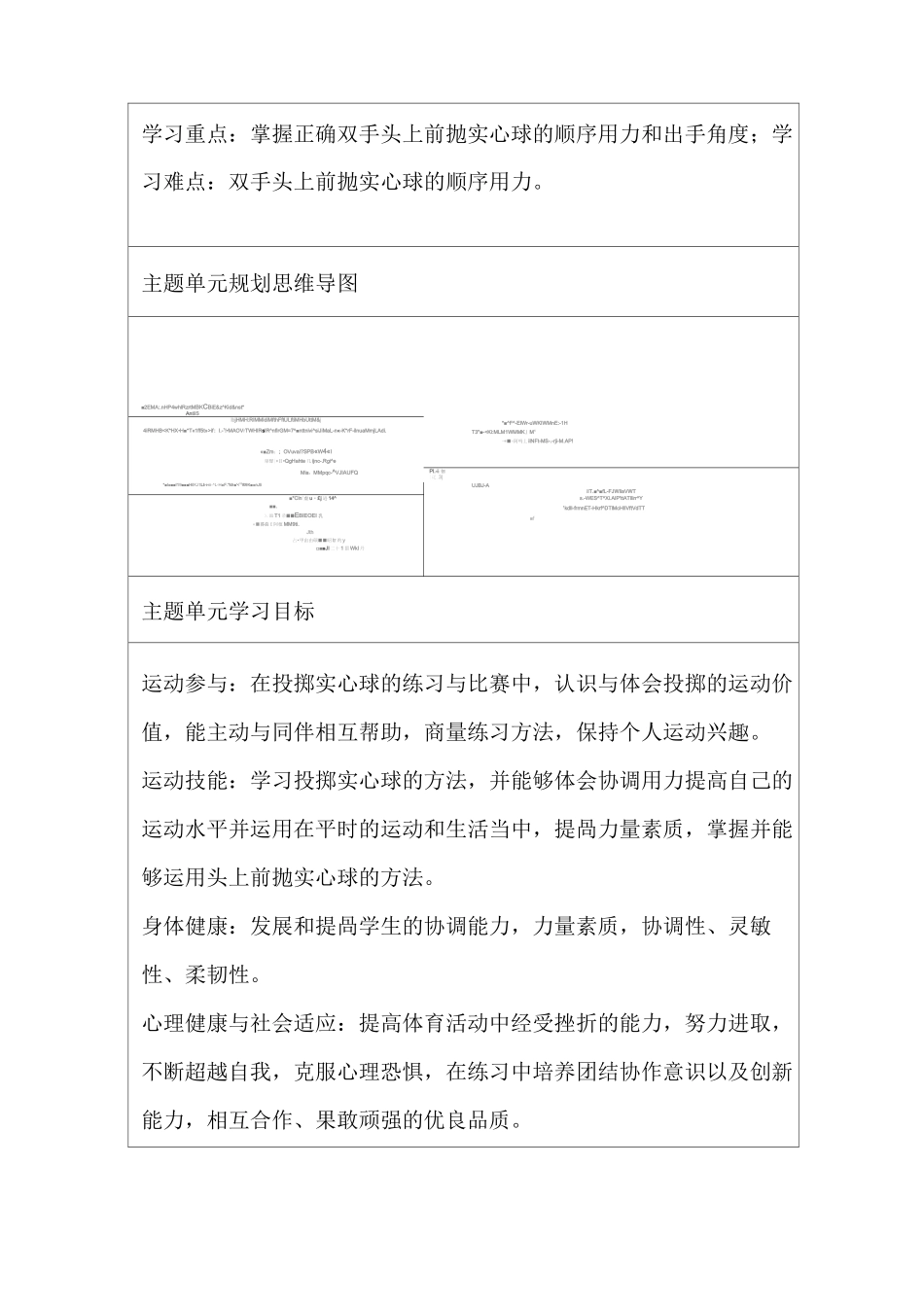 初中体育《投掷—实心球》单元教学设计以及思维导图_第2页