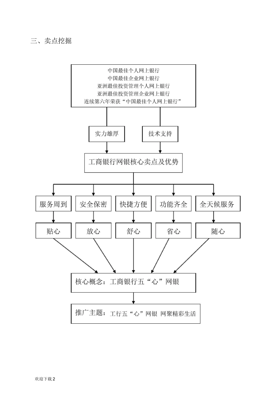 银行网上银行推广方案_第2页