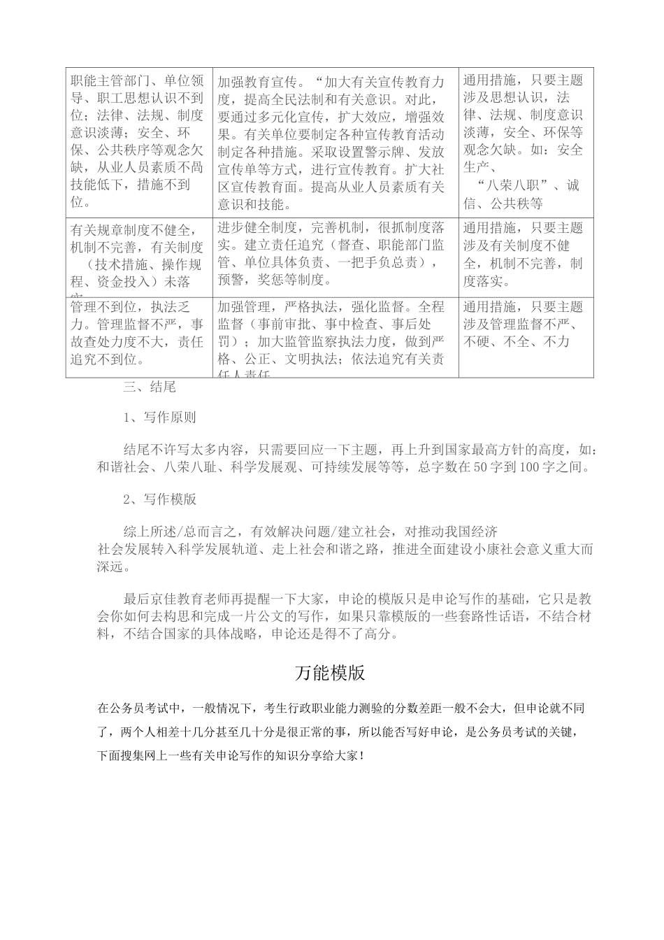 申论高分写作万能模板_第3页