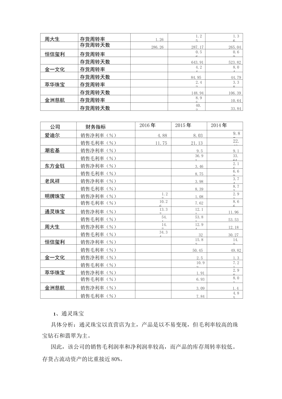 珠宝行业上市公司毛利率和存货之比较_第2页