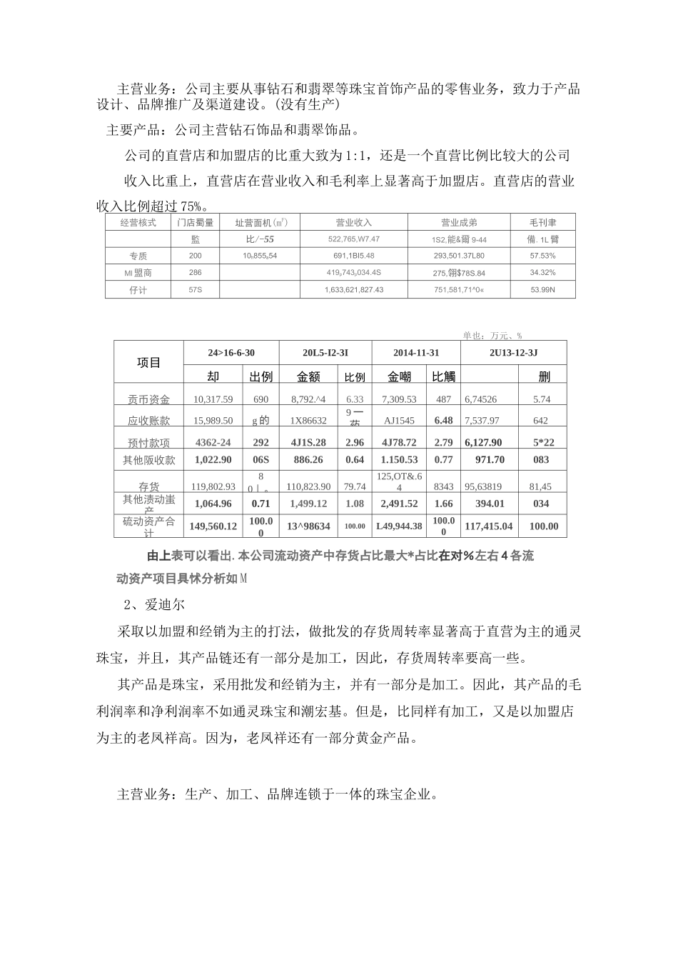 珠宝行业上市公司毛利率和存货之比较_第3页