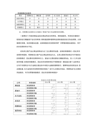 珠宝行业上市公司毛利率和存货之比较
