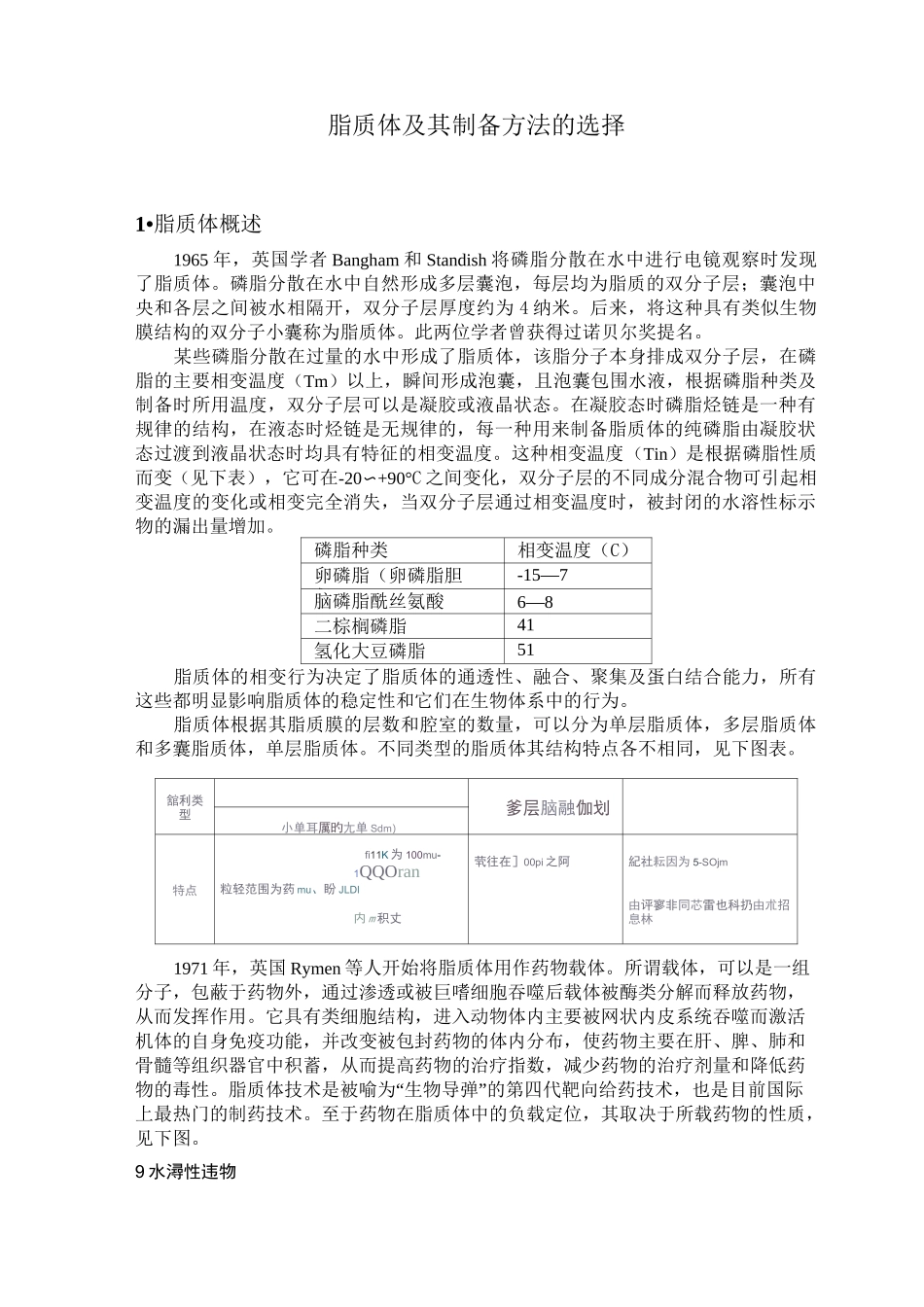 脂质体及其制备方法的选择详解.._第1页