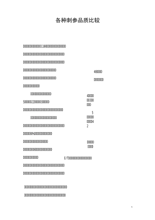 各种刺参营养比较