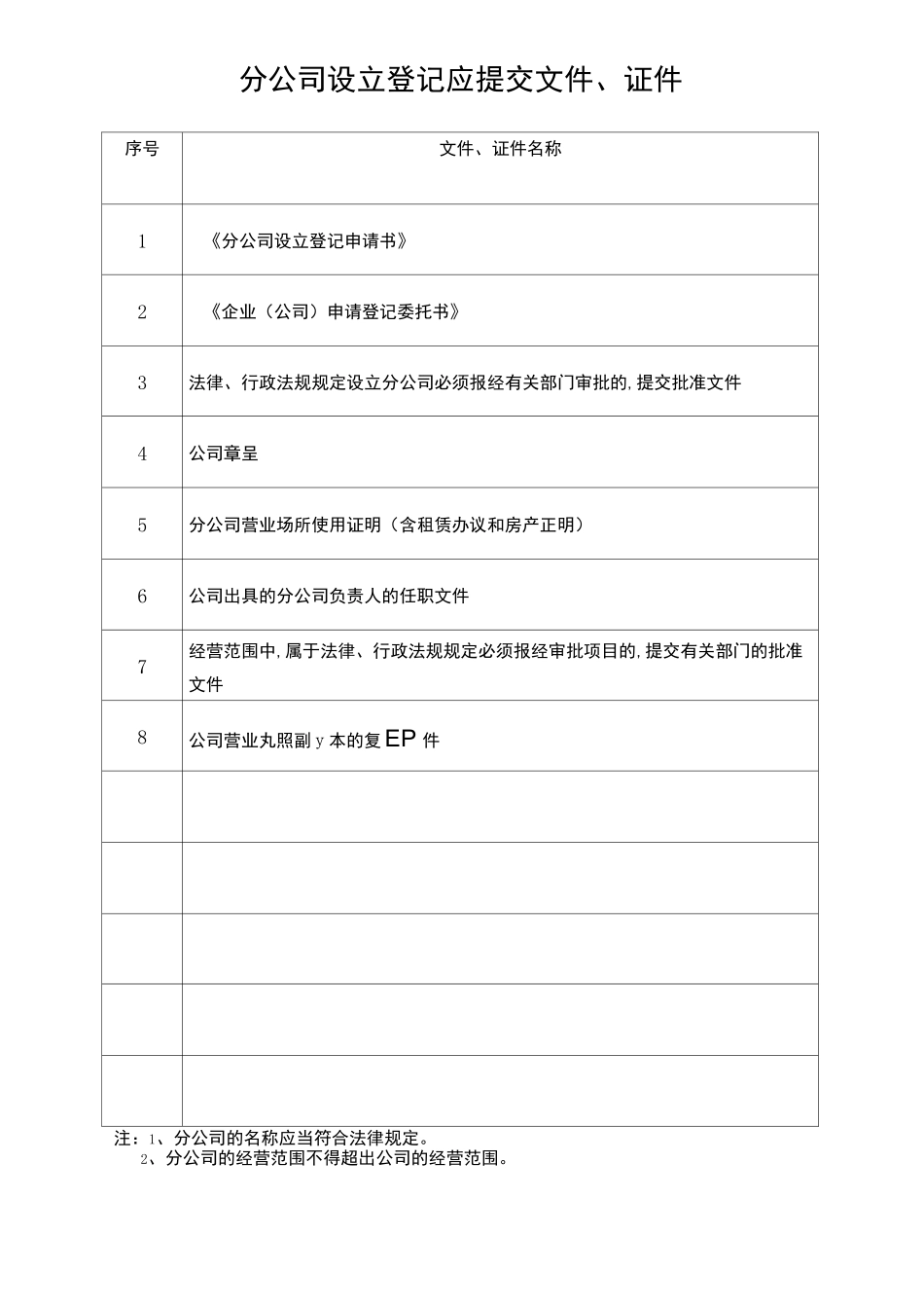 分公司设立登记申请书_第2页