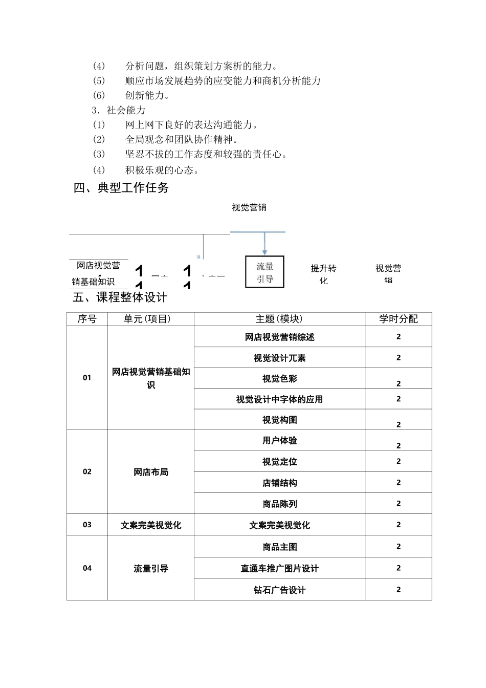 视觉营销课程标准_第2页