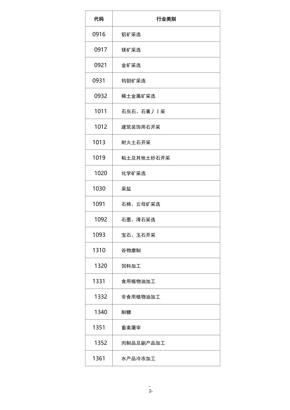 《第一次全国污染源普查工业污染源产排污系数手册》._第2页
