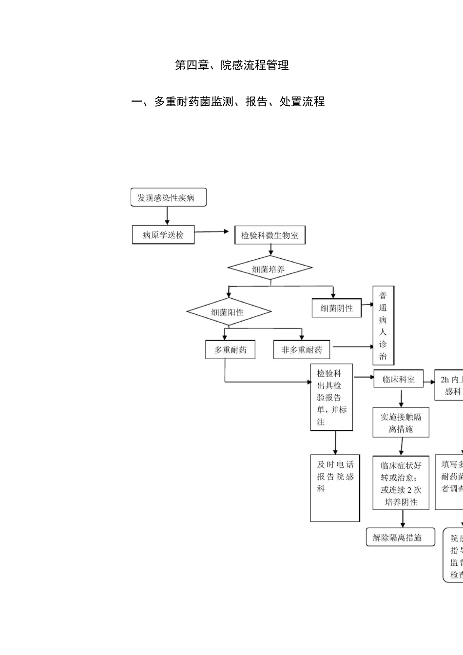 院感流程管理_第1页