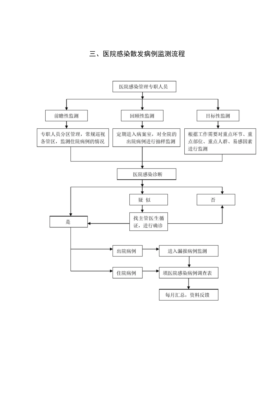 院感流程管理_第3页