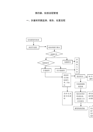 院感流程管理