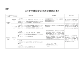 示范专业评估指标体系