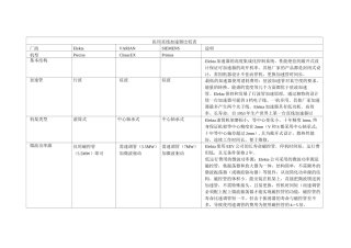 医用直线加速器比较表