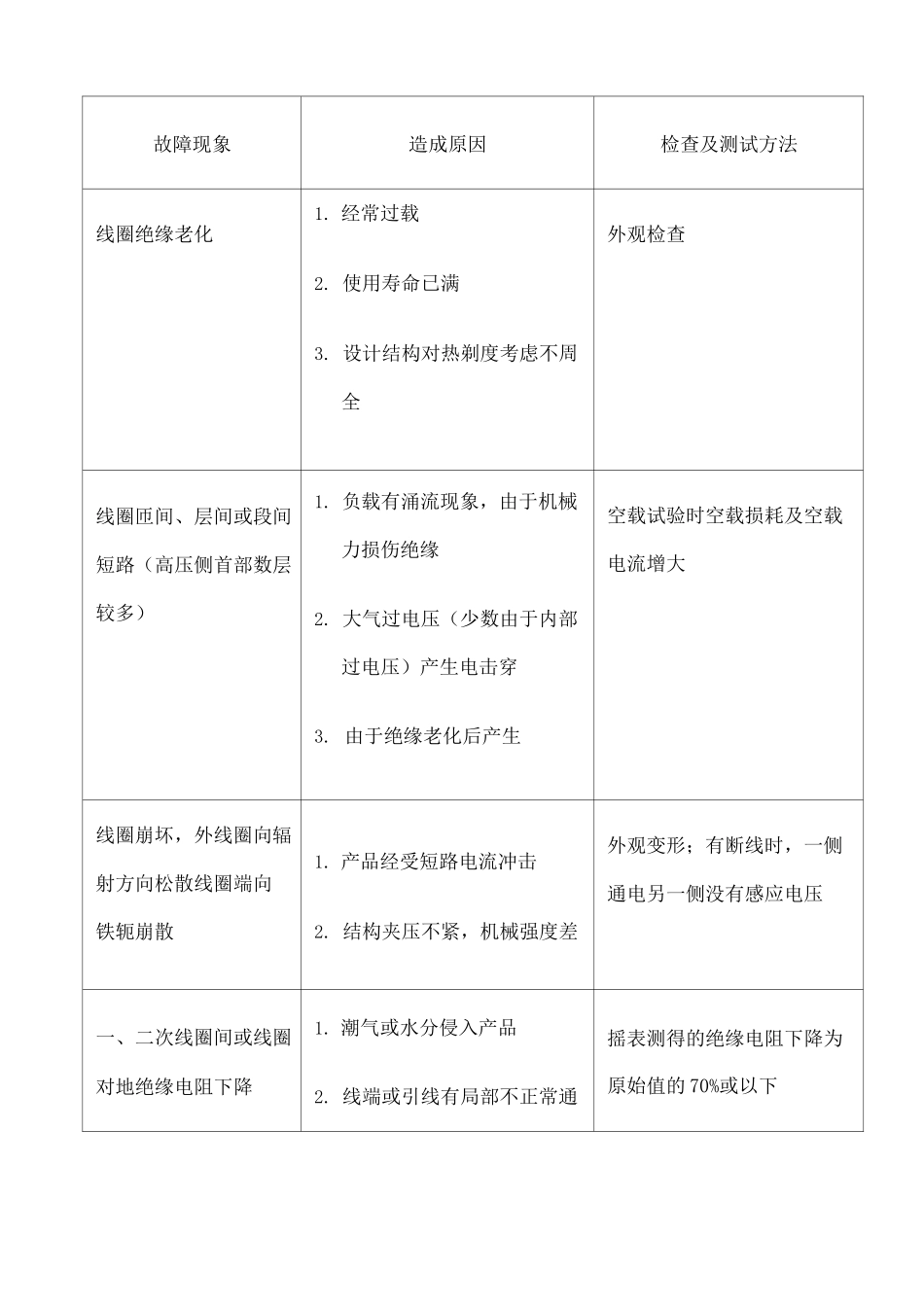 变压器的维修_第3页