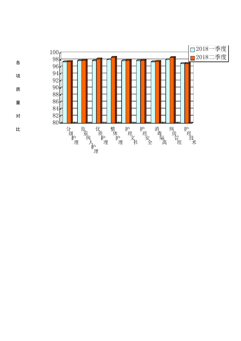 医院护理质量持续改进成效评价手册_第2页