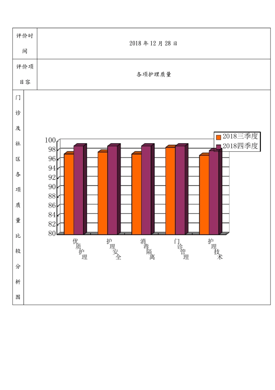 医院护理质量持续改进成效评价手册_第3页