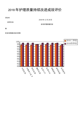 医院护理质量持续改进成效评价手册