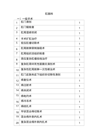 肛肠科手术分级目录