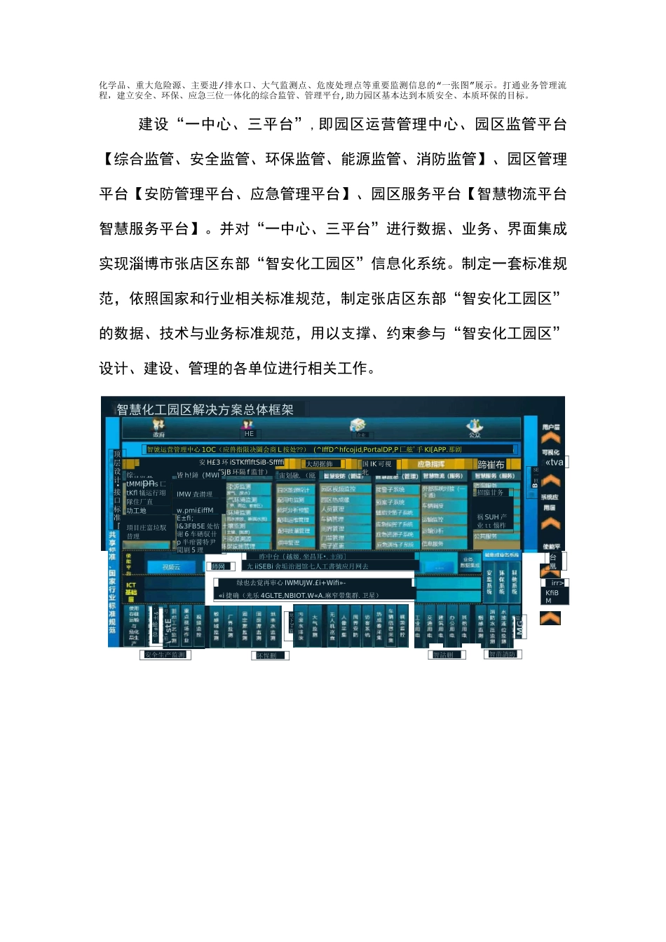 智慧化工园区综合运营管理平台_第2页