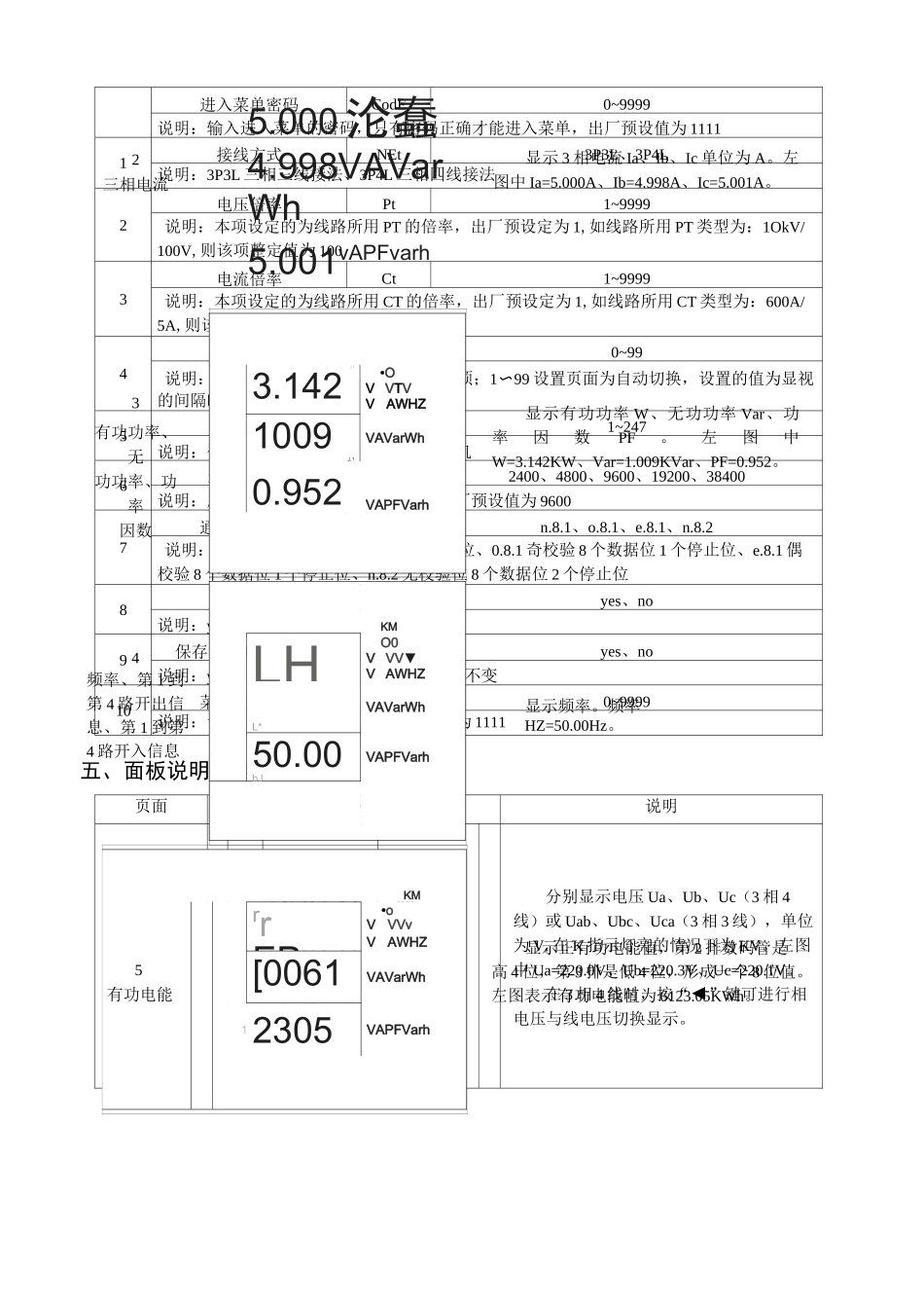 多功能电力仪表用户手册_第3页