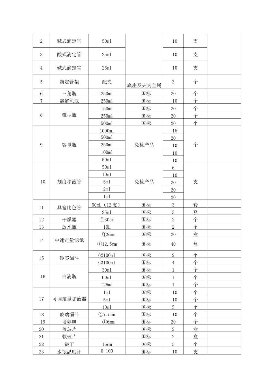 污水处理厂化验室设备清单_第2页