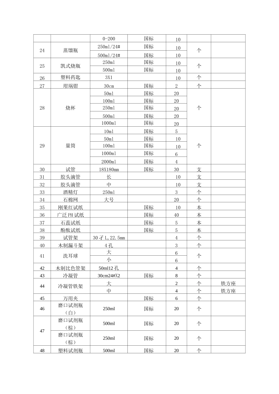 污水处理厂化验室设备清单_第3页