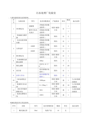 污水处理厂化验室设备清单