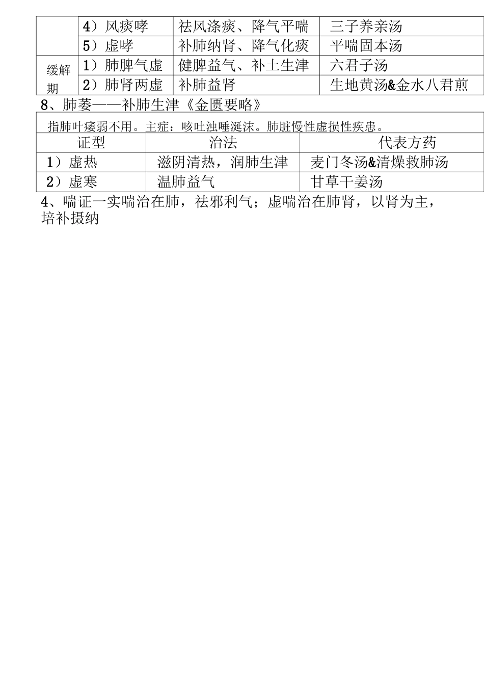 广中医-中医内科学表格【完美打印版】_第2页