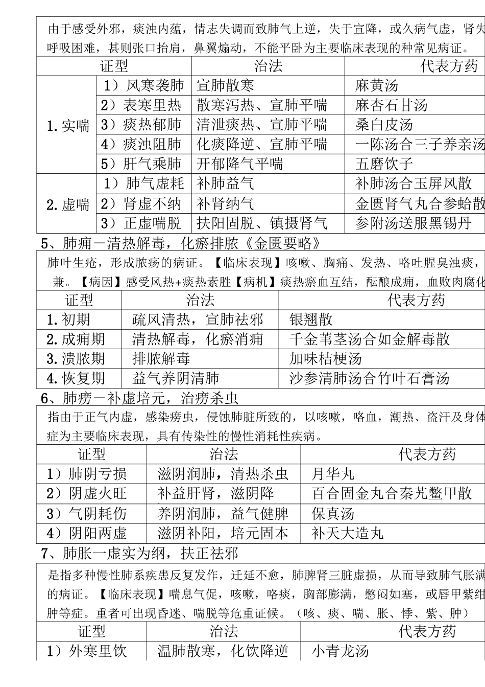广中医-中医内科学表格【完美打印版】_第3页
