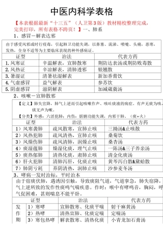 广中医-中医内科学表格【完美打印版】