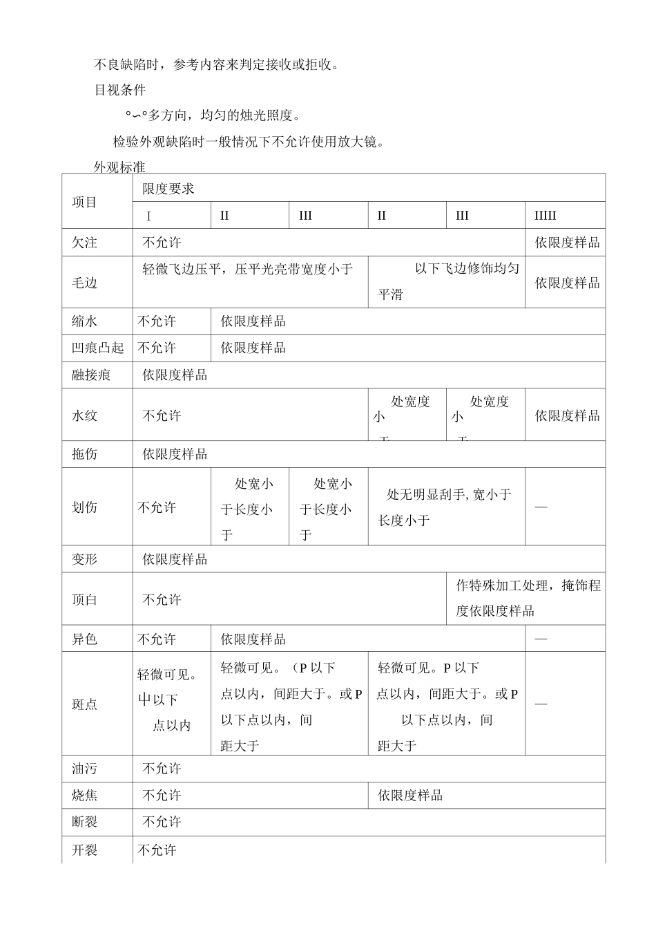 塑胶制品检验规范_第3页
