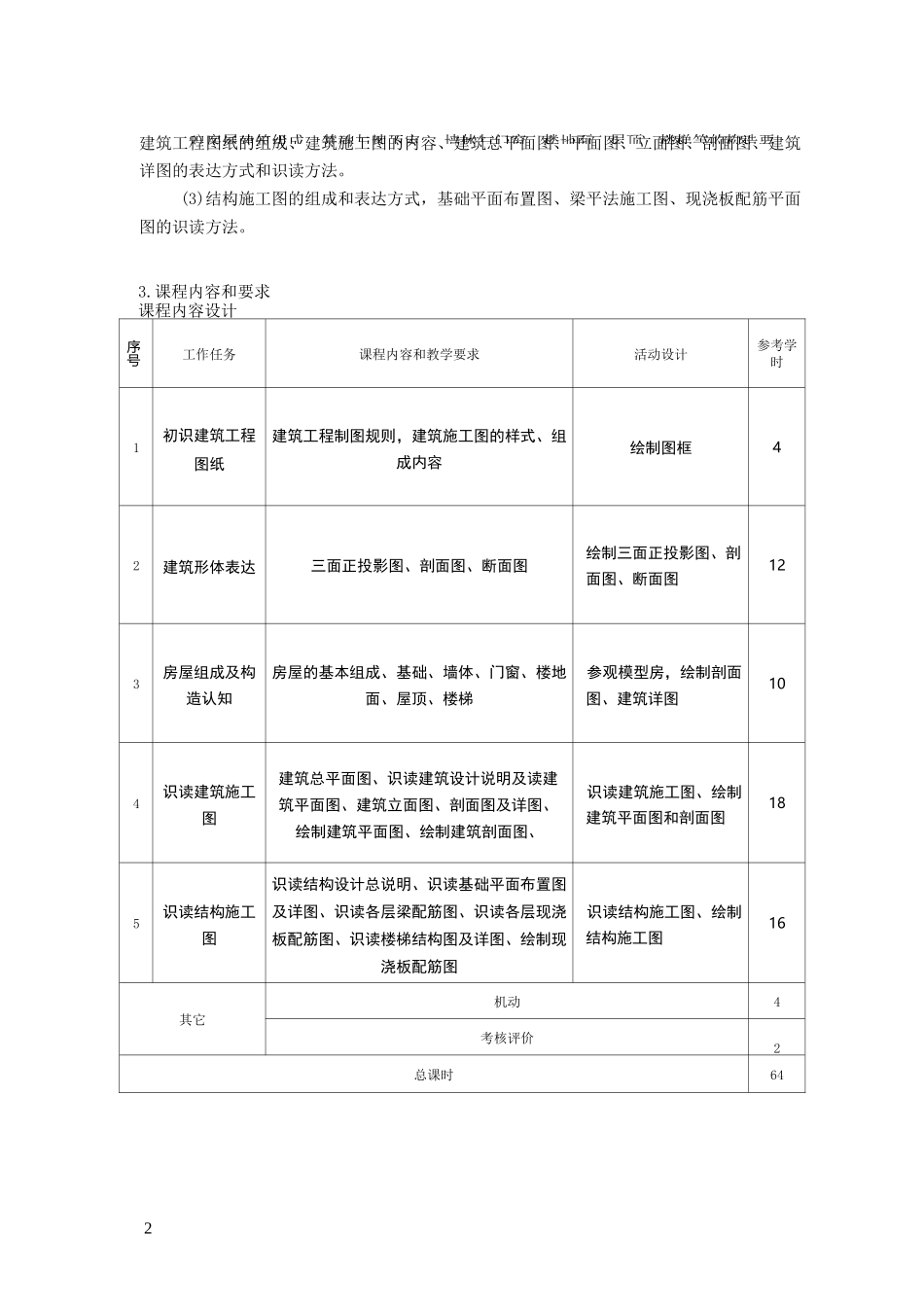 建筑识图与构造课程标准_第2页
