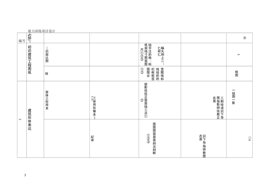 建筑识图与构造课程标准_第3页