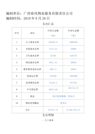 写字楼物业费用支出预算