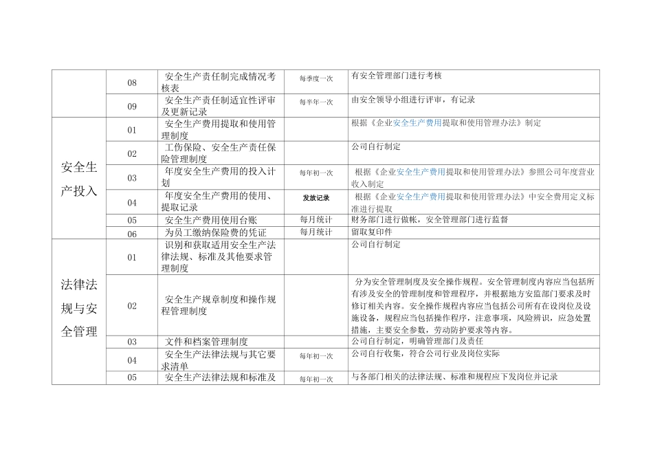 安全管理框架(1)_第2页