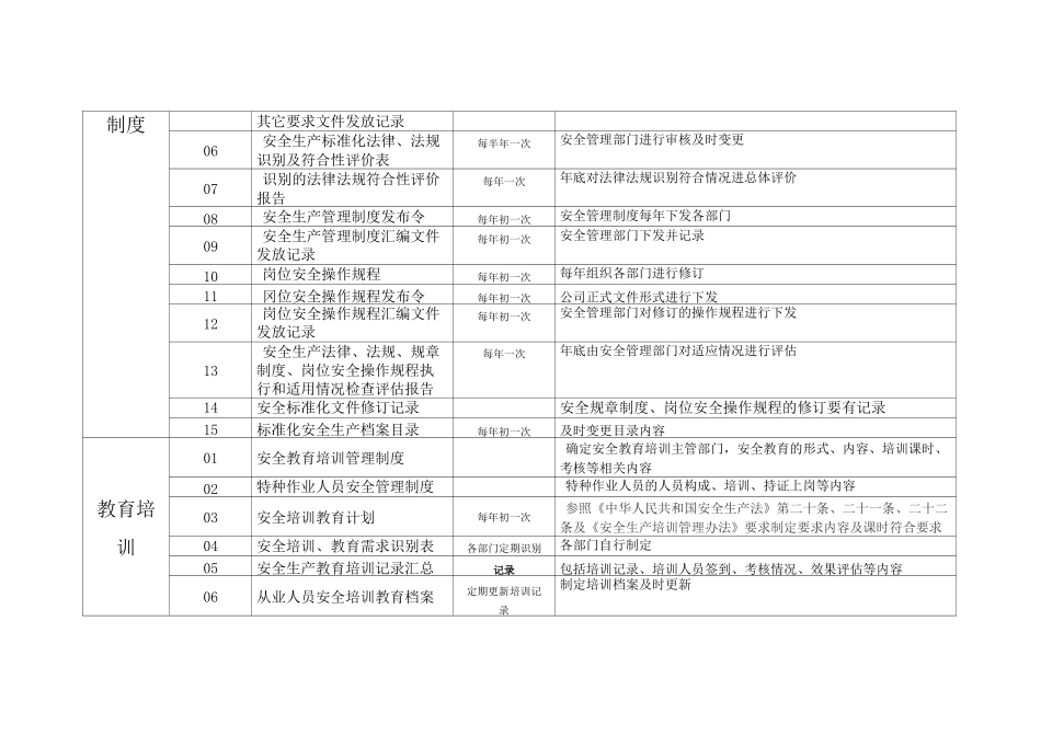 安全管理框架(1)_第3页