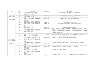 安全管理框架(1)