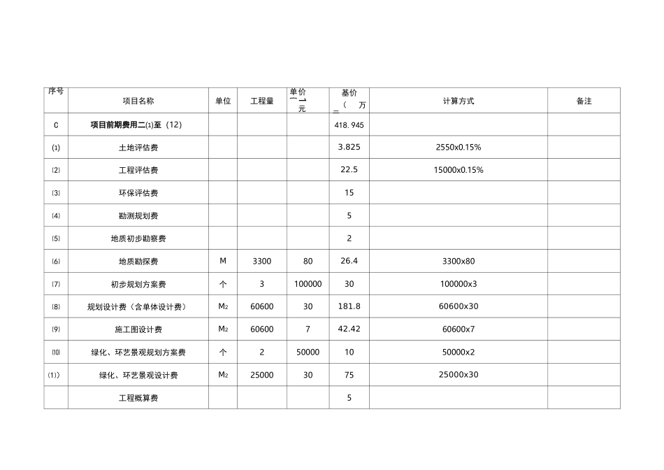 项目成本估算表_第2页