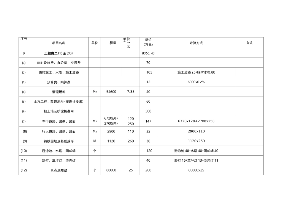 项目成本估算表_第3页